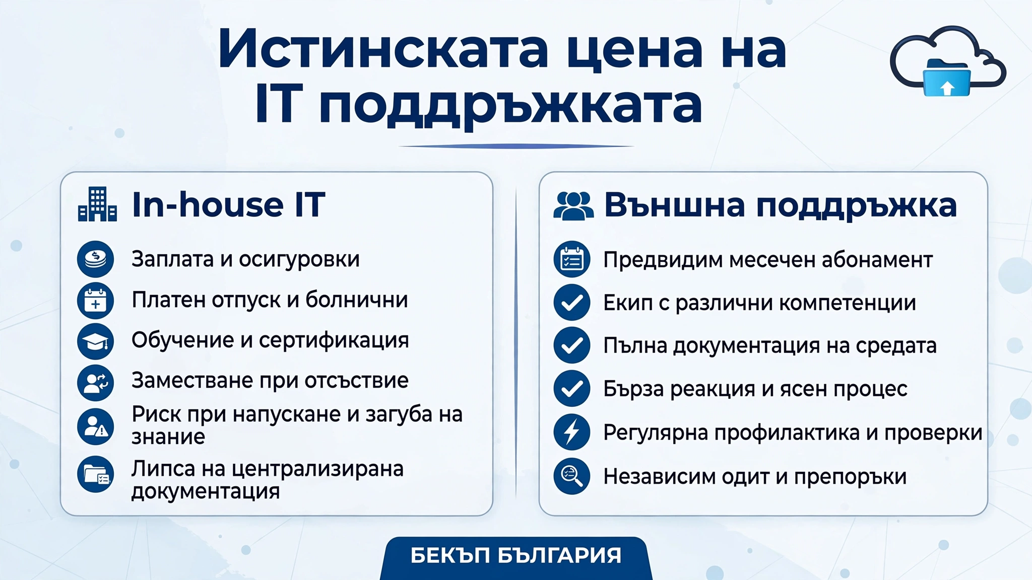 Сравнение на разходите за вътрешна и външна IT поддръжка