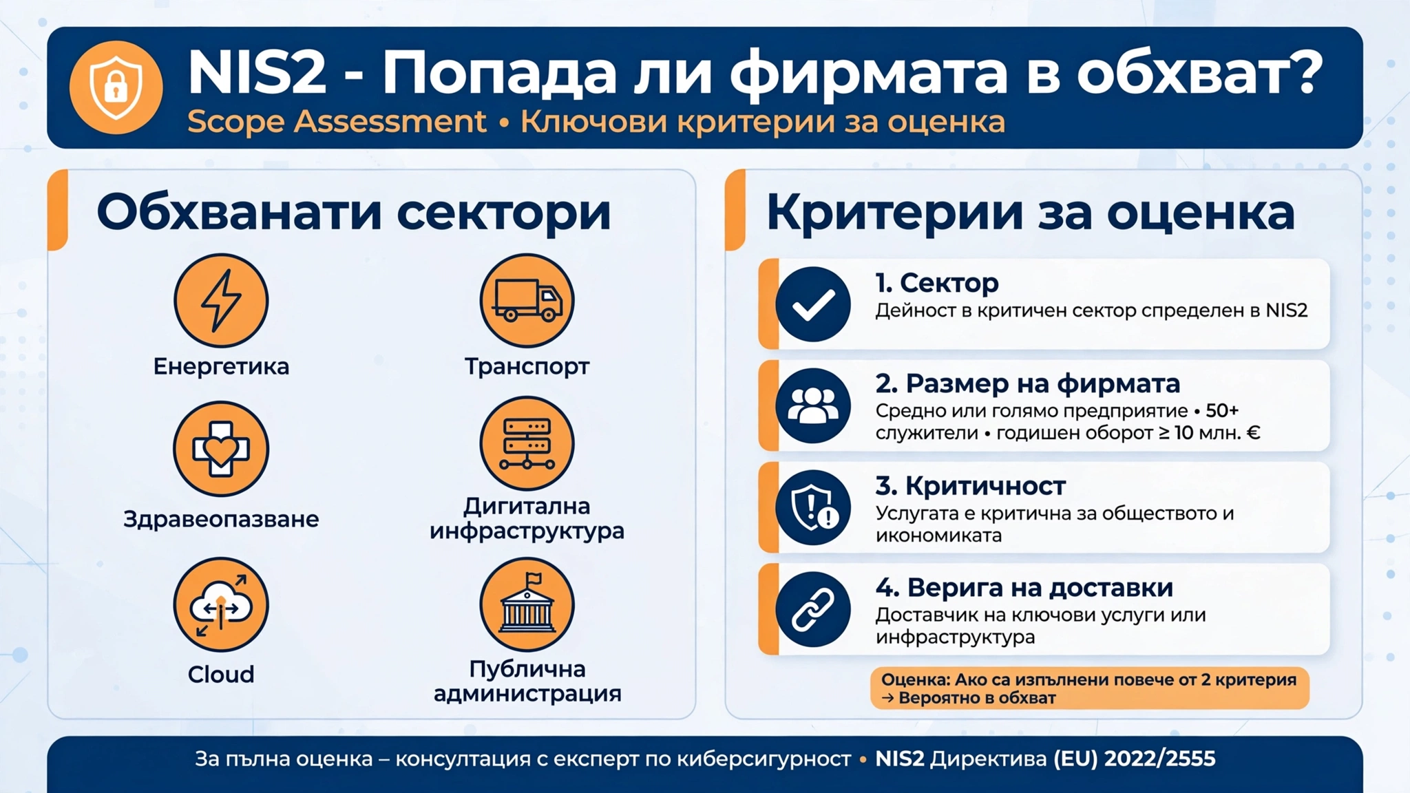 Оценка на обхвата на NIS2 за организация